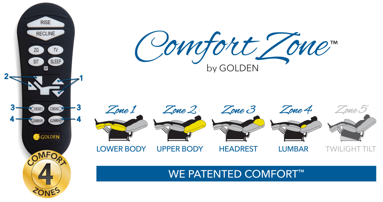4-Comfort-Zones-with-Remote-1536x813