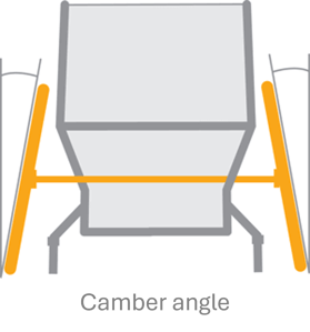 Camber angle