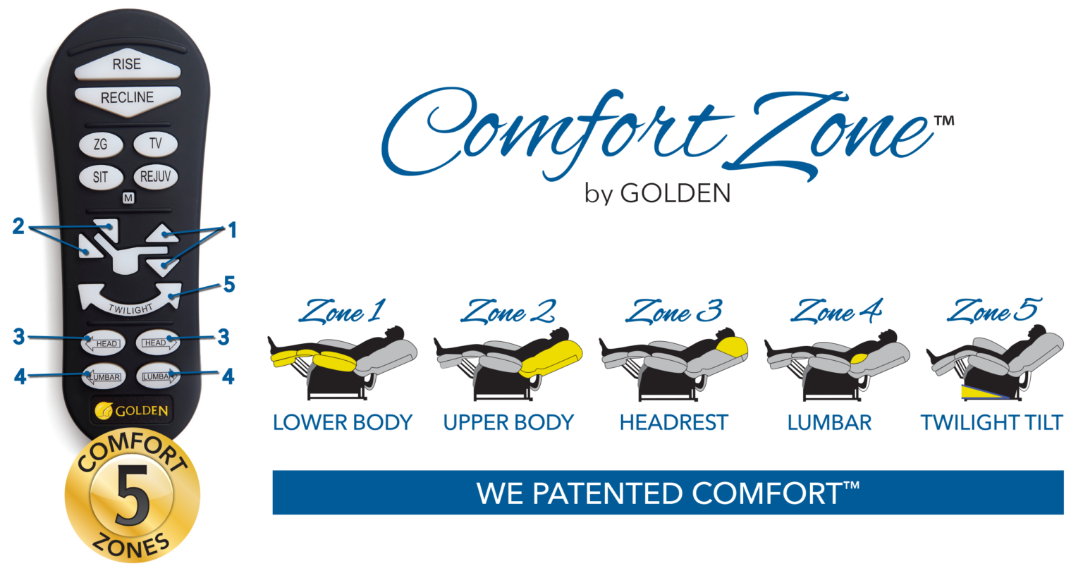 5-Comfort-Zones-with-Remote-1536x813